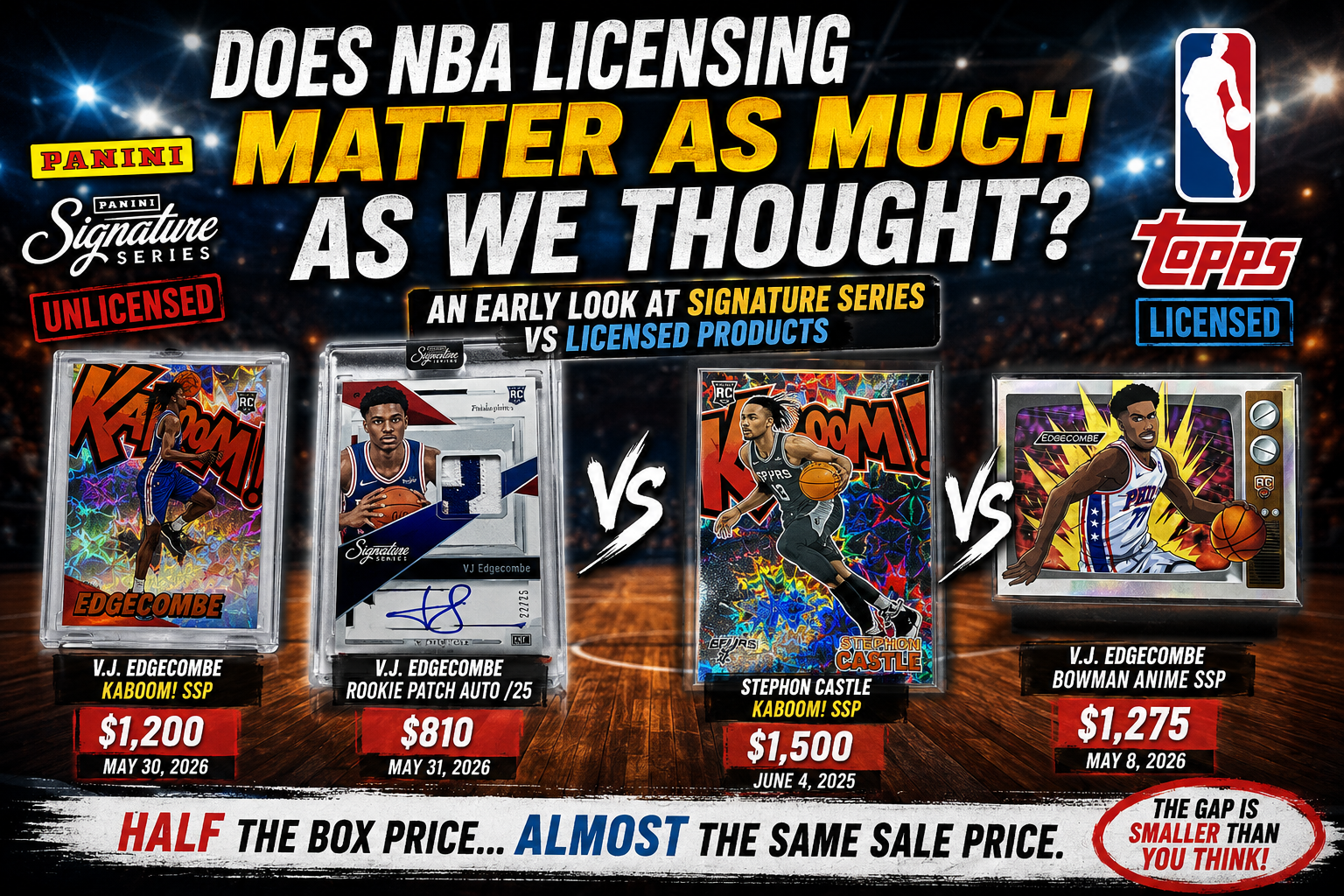 Panini Signature Series: Does NBA Licensing Matter as Much as We Thought?