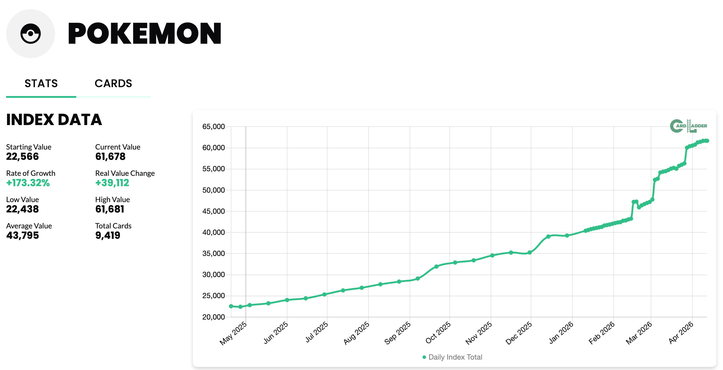 📈 WTF Is Going On With the Pokémon Market Right Now?