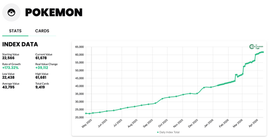 📈 WTF Is Going On With the Pokémon Market Right Now?