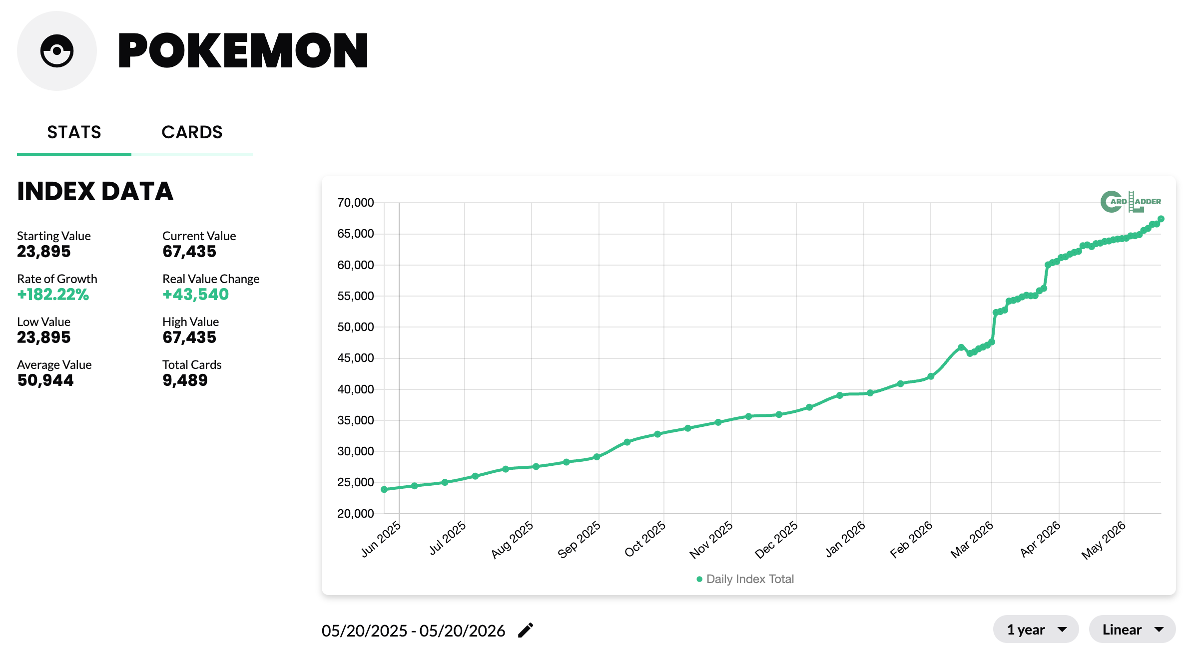 Is A Pokémon Market Correction Coming? Looking At The Biggest Boom The Hobby Has Ever Seen